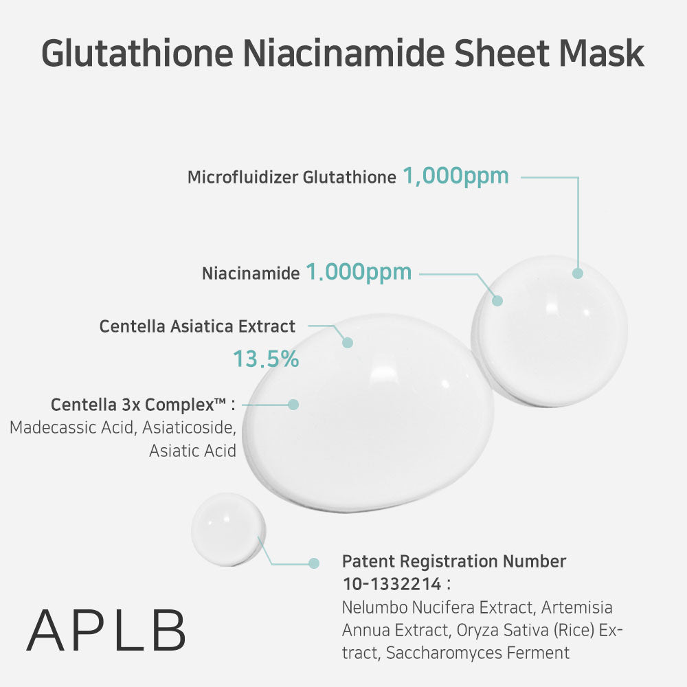 GLUTATHIONE NIACINAMIDE SHEET MASK SET (25ml*10pcs)