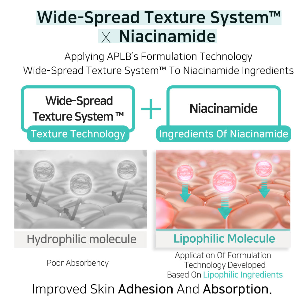 GLUTATHIONE NIACINAMIDE SHEET MASK SET (25ml*10pcs)