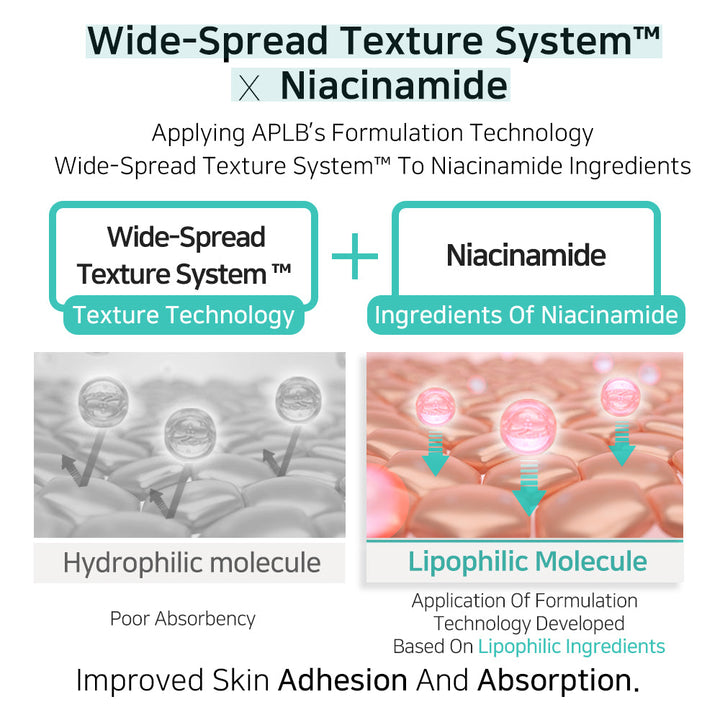 GLUTATHIONE NIACINAMIDE SHEET MASK SET (25ml*10pcs)