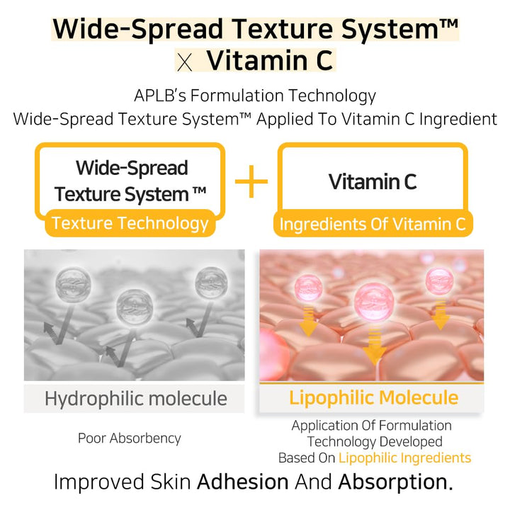 APLB Serum Retinol Vitamin C Vitamin E Ampoule 40ml