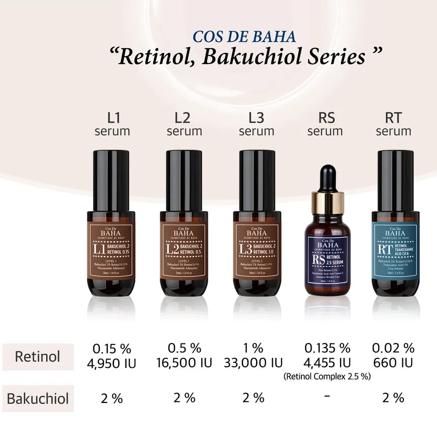 RT RETINOL TRANEXAMIC SERUM 30ml