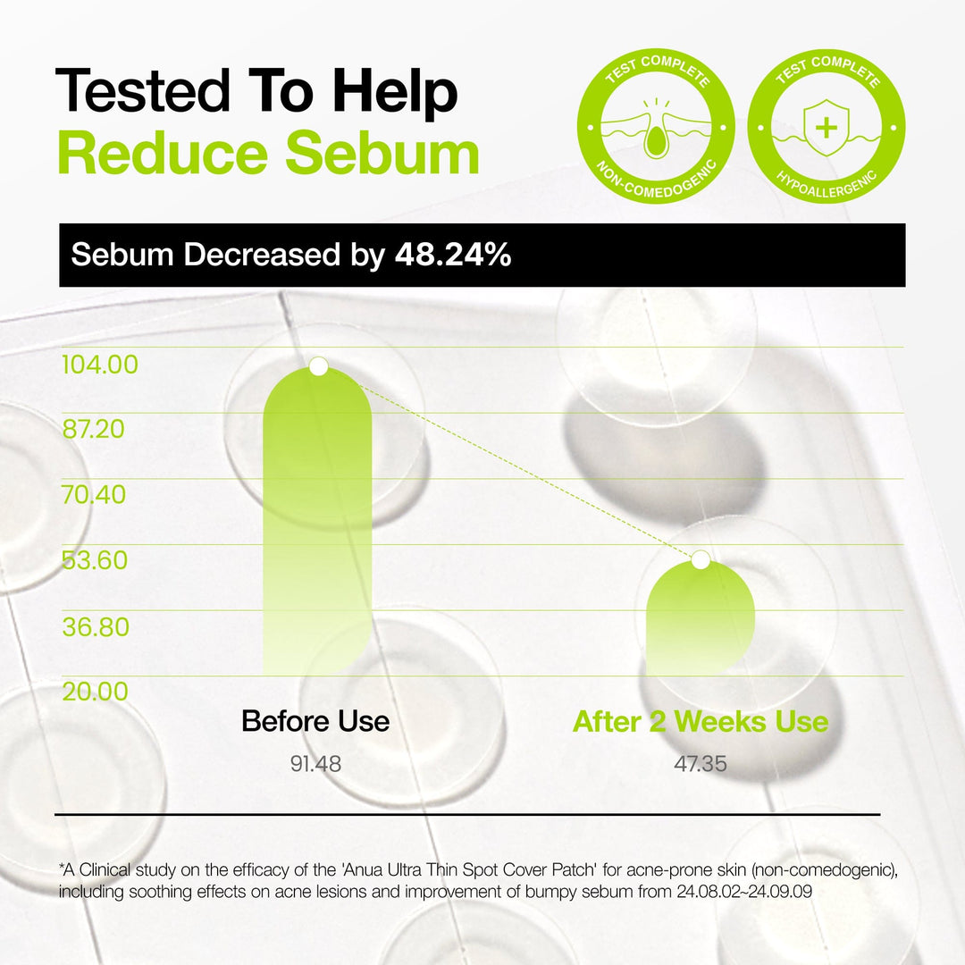 ULTRA THIN SPOT COVER PATCH 75EA