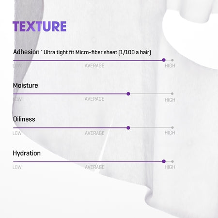 RETINOL INTENSE REACTIVATING MASK  (1pc)